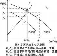 長白山質(zhì)監(jiān)局服務(wù)企業(yè)節(jié)能增效