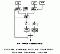 四聯(lián)集團將轉(zhuǎn)戰(zhàn)飛機儀器儀表產(chǎn)業(yè)