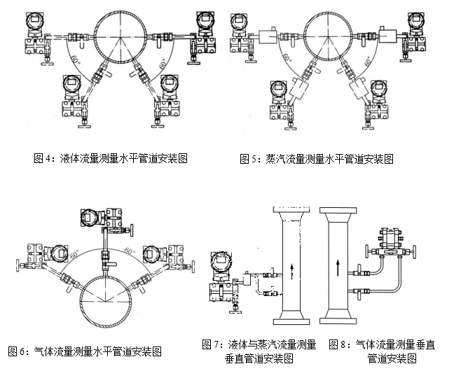 浮子流量計(jì)出現(xiàn)誤差的原因與解決方法