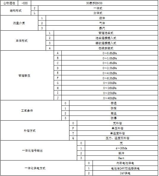德爾塔巴流量計的特點