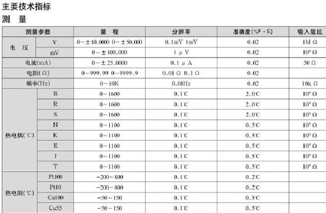 便攜式多功能校驗仿真儀的